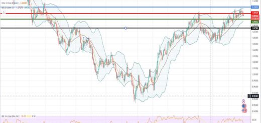 Ισοτιμία ευρώ δολαρίου πρόβλεψη 02/05/2023