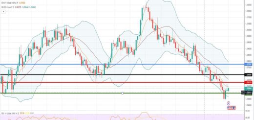 Ισοτιμία ευρώ δολαρίου πρόβλεψη 02/10/2023