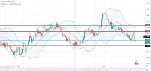 Ισοτιμία ευρώ δολαρίου πρόβλεψη 04/09/2023