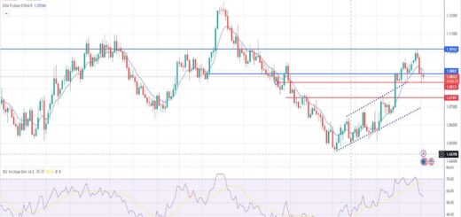 Ισοτιμία ευρώ δολαρίου πρόβλεψη 04/12/2023