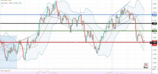 Ισοτιμία ευρώ δολαρίου [Πρόβλεψη 05/07/2021]