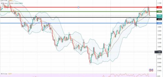 Ισοτιμία ευρώ δολαρίου πρόβλεψη 06/02/2023