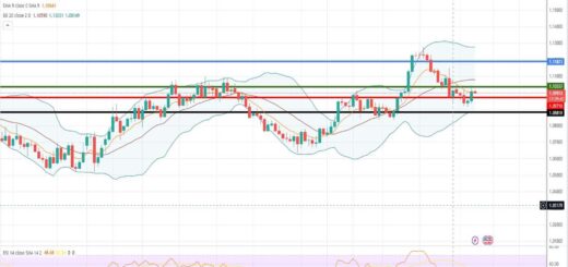 Ισοτιμία ευρώ δολαρίου πρόβλεψη 07/08/2023