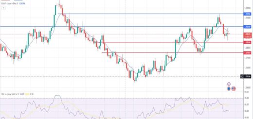 Ισοτιμία ευρώ δολαρίου πρόβλεψη 08/01/2024