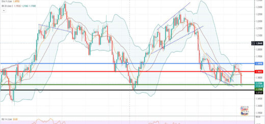 Ισοτιμία ευρώ δολαρίου [Πρόβλεψη 09/08/2021]