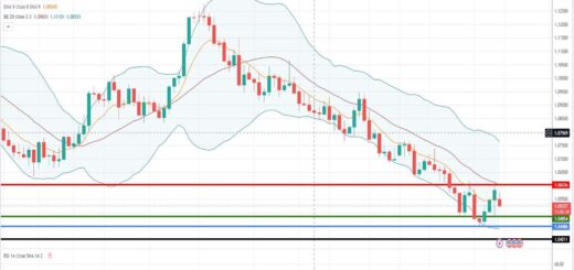 Ισοτιμία ευρώ δολαρίου πρόβλεψη 09/10/2023