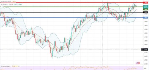 Ισοτιμία ευρώ δολαρίου πρόβλεψη 10/04/2023