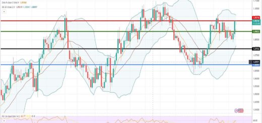 Ισοτιμία ευρώ δολαρίου πρόβλεψη 10/07/2023