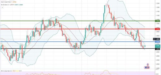 Ισοτιμία ευρώ δολαρίου πρόβλεψη 11/09/2023