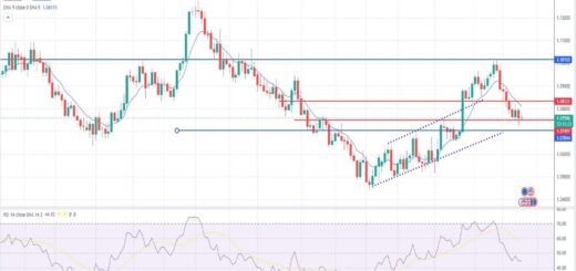 Ισοτιμία ευρώ δολαρίου πρόβλεψη 11/12/2023