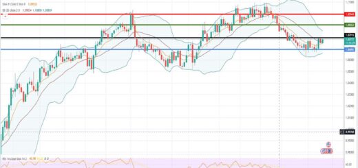 Ισοτιμία ευρώ δολαρίου πρόβλεψη 12/06/2023