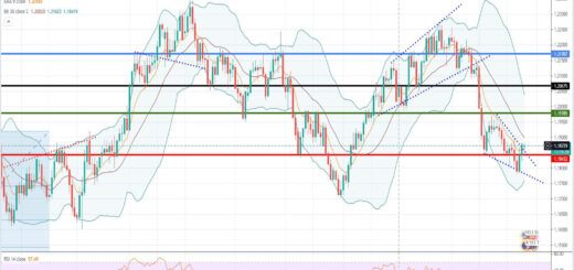 Ισοτιμία ευρώ δολαρίου [Πρόβλεψη 12/07/2021]