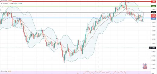 Ισοτιμία ευρώ δολαρίου πρόβλεψη 13/03/2023