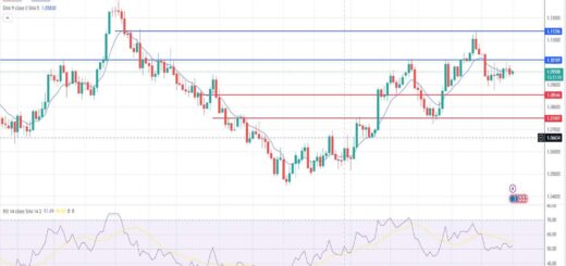Ισοτιμία ευρώ δολαρίου πρόβλεψη 15/01/2024