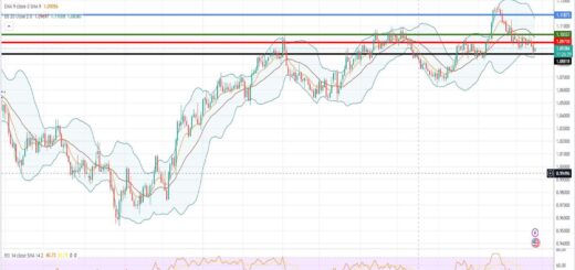 Ισοτιμία ευρώ δολαρίου πρόβλεψη 15/08/2023