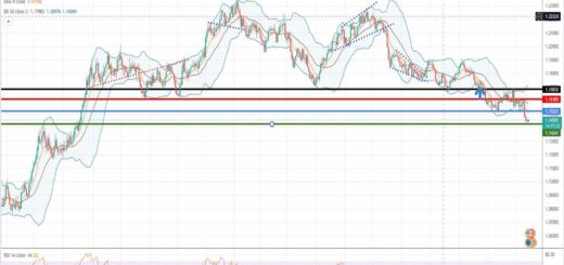 Ισοτιμία ευρώ δολαρίου [Πρόβλεψη 15/11/2021]