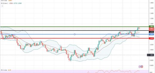 Ισοτιμία ευρώ δολαρίου πρόβλεψη 16/01/2023