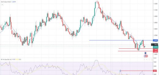 Ισοτιμία ευρώ δολαρίου πρόβλεψη 16/10/2023