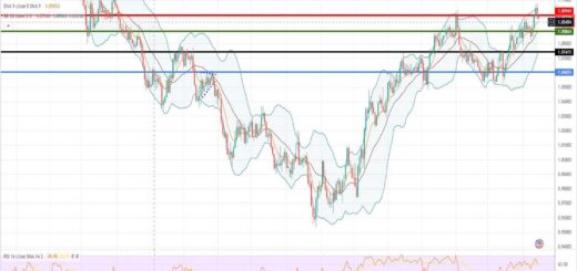 Ισοτιμία ευρώ δολαρίου πρόβλεψη 17/04/2023