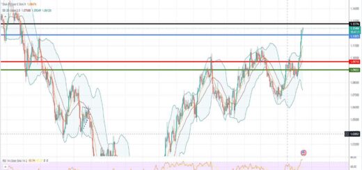 Ισοτιμία ευρώ δολαρίου πρόβλεψη 17/07/2023