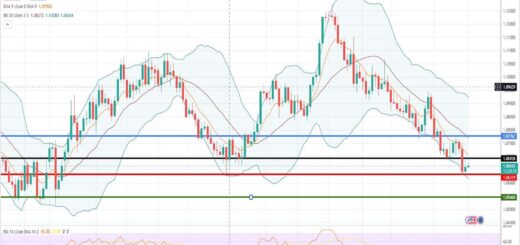 Ισοτιμία ευρώ δολαρίου πρόβλεψη 18/09/2023