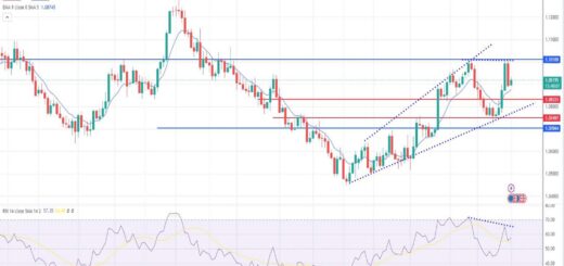 Ισοτιμία ευρώ δολαρίου πρόβλεψη 18/12/2023