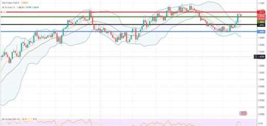 Ισοτιμία ευρώ δολαρίου πρόβλεψη 19/06/2023
