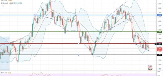 Ισοτιμία ευρώ δολαρίου [Πρόβλεψη 20/07/2021]