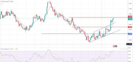 Ισοτιμία ευρώ δολαρίου πρόβλεψη 20/11/2023