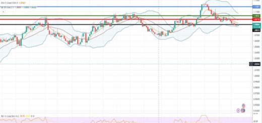 Ισοτιμία ευρώ δολαρίου πρόβλεψη 21/08/2023