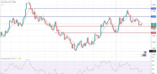 Ισοτιμία ευρώ δολαρίου πρόβλεψη 22/01/2024