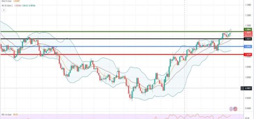 Ισοτιμία ευρώ δολαρίου πρόβλεψη 23/01/2023