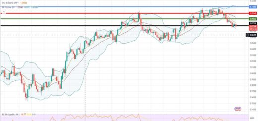 Ισοτιμία ευρώ δολαρίου πρόβλεψη 25/05/2023