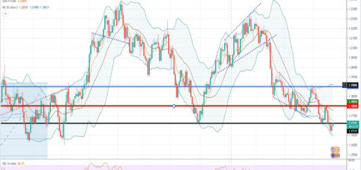 Ισοτιμία ευρώ δολαρίου [Πρόβλεψη 23/08/2021]