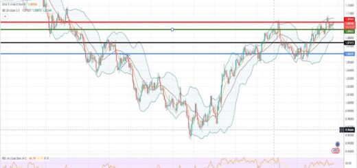 Ισοτιμία ευρώ δολαρίου πρόβλεψη 24/04/2023