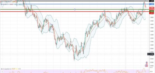 Ισοτιμία ευρώ δολαρίου πρόβλεψη 24/07/2023