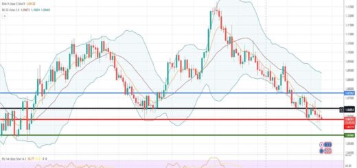 Ισοτιμία ευρώ δολαρίου πρόβλεψη 25/09/2023