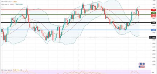 Ισοτιμία ευρώ δολαρίου πρόβλεψη 26/06/2023