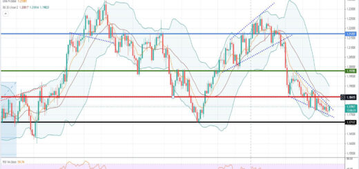 Ισοτιμία δολαρίου γεν [Πρόβλεψη 26/07/2021]