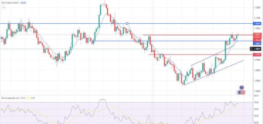 Ισοτιμία ευρώ δολαρίου πρόβλεψη 27/11/2023