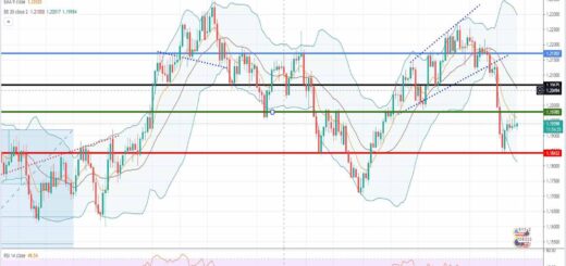 Ισοτιμία ευρώ δολαρίου [Πρόβλεψη 28/06/2021]