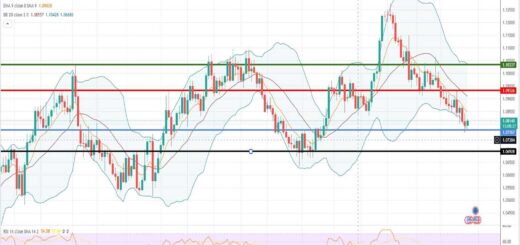 Ισοτιμία ευρώ δολαρίου πρόβλεψη 28/08/2023