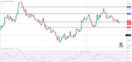 Ισοτιμία ευρώ δολαρίου πρόβλεψη 29/01/2024