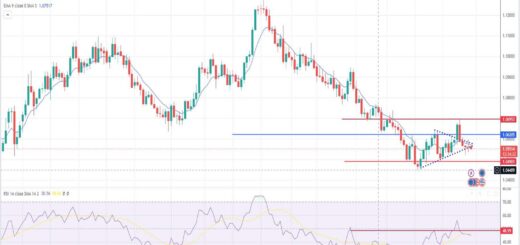Ισοτιμία ευρώ δολαρίου πρόβλεψη 30/10/2023