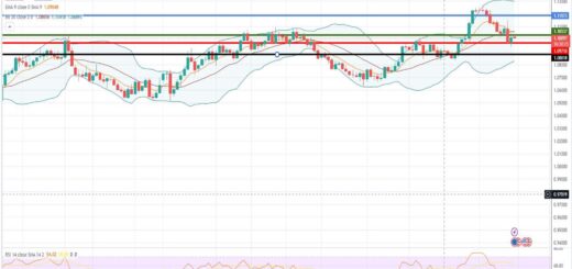 Ισοτιμία ευρώ δολαρίου πρόβλεψη 31/07/2023