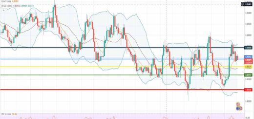 Ισοτιμία ευρώ λίρα πρόβλεψη 03-05-2022