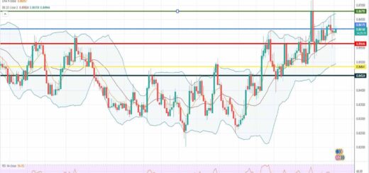 Ισοτιμία ευρώ λίρα πρόβλεψη 04-07-2022