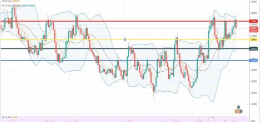 Ισοτιμία ευρώ λίρα πρόβλεψη 06-06-2022