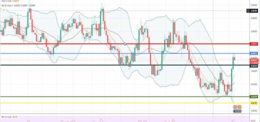 Ισοτιμία ευρώ λίρα πρόβλεψη 07-02-2022