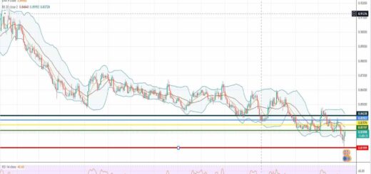 Ισοτιμία ευρώ λίρα πρόβλεψη 08-03-2022